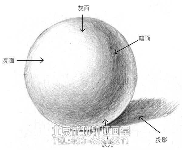 素描幾何體畫法步驟