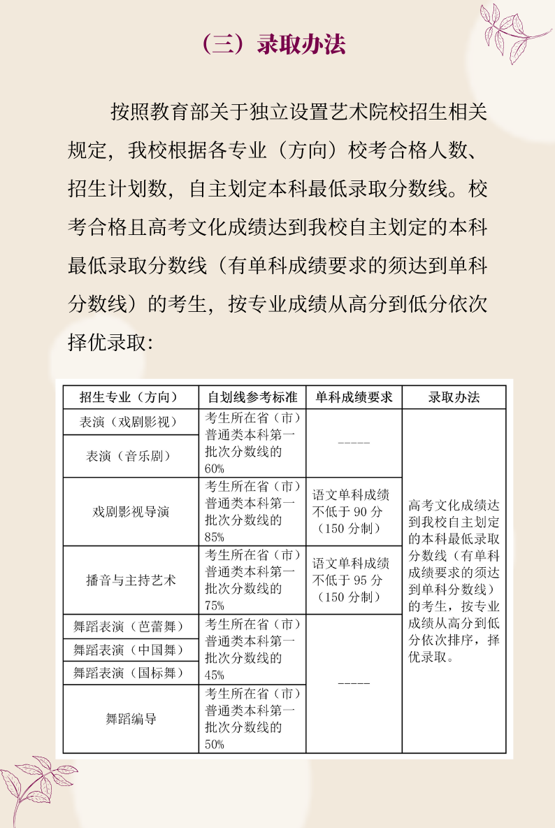 上海戲劇學(xué)院2020年藝術(shù)類專業(yè)?？颊{(diào)整方案