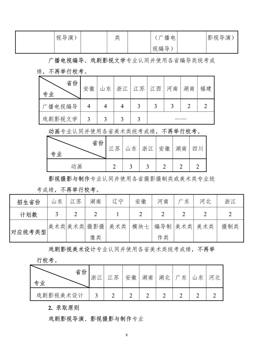 上海大學(xué)上海電影學(xué)院2020年藝術(shù)類?？颊猩喺抡{(diào)整版