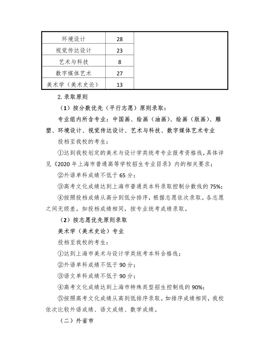 上海大學上海美術(shù)學院2020年藝術(shù)類專業(yè)?？颊猩喺抡{(diào)整版