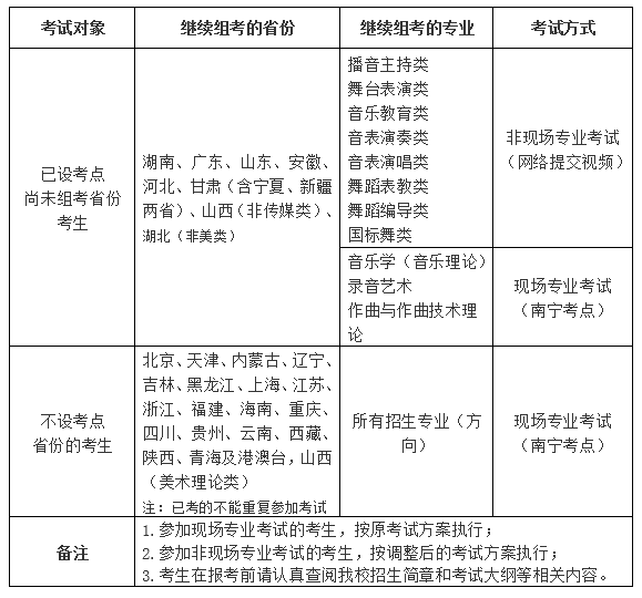 廣西藝術(shù)學(xué)院2020年?？紙?bào)名問題答疑