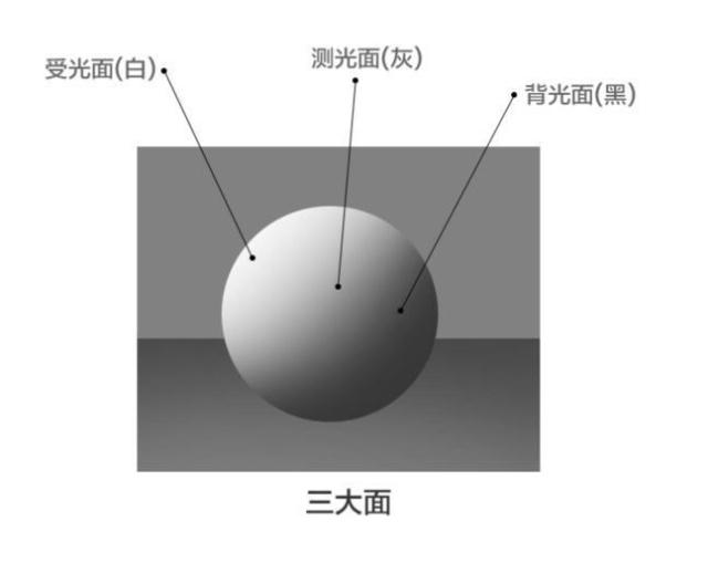 學(xué)畫(huà)畫(huà)中這11個(gè)專(zhuān)業(yè)術(shù)語(yǔ)不可忽視