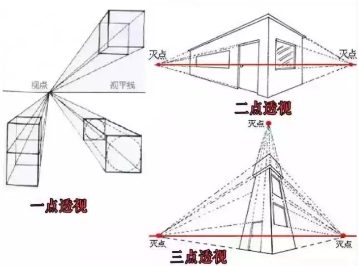 學(xué)畫(huà)畫(huà)中這11個(gè)專(zhuān)業(yè)術(shù)語(yǔ)不可忽視