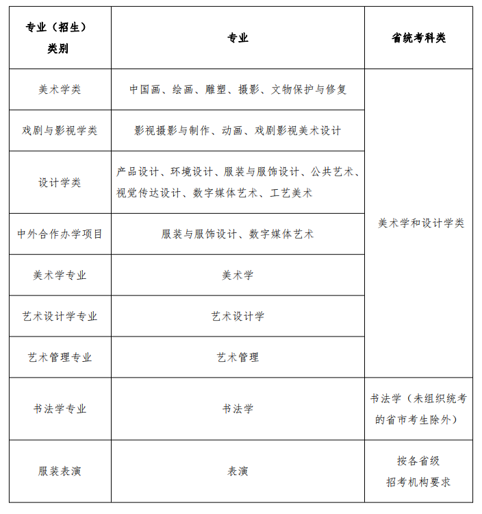 魯迅美術(shù)學(xué)院2021年?？脊?，以聯(lián)考成績作為初選標(biāo)準(zhǔn)！ 