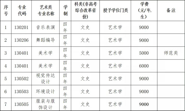 大連大學(xué)2021年藝術(shù)類(lèi)招生簡(jiǎn)章