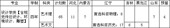 大連理工大學(xué)2021年藝術(shù)類專業(yè)招生簡(jiǎn)章