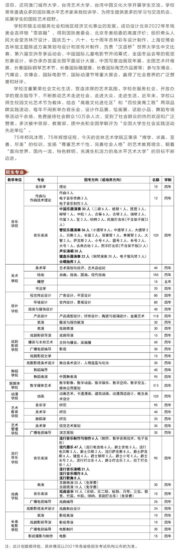 吉林藝術(shù)學(xué)院2021年本科招生簡章